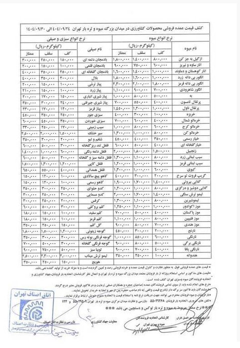 قیمت عمده فروشی انواع میوه شب یلدا اعلام شد