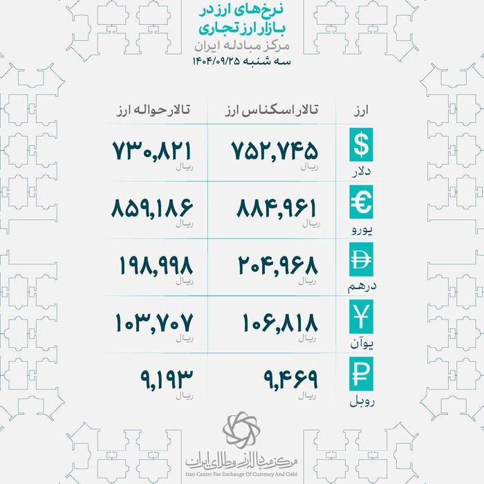 توقف افزایش قیمت طلا در بازار تهران/آغاز روند کاهش قیمت ها