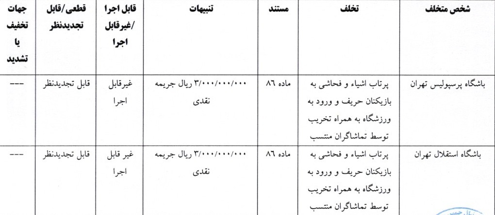 محکومیت ۶۰۰ میلیونی استقلال و پرسپولیس توسط کمیته انضباطی