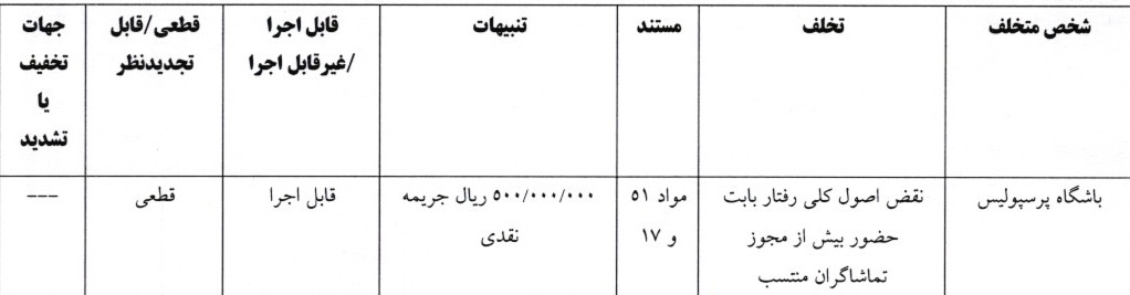 محکومیت ۶۰۰ میلیونی استقلال و پرسپولیس توسط کمیته انضباطی