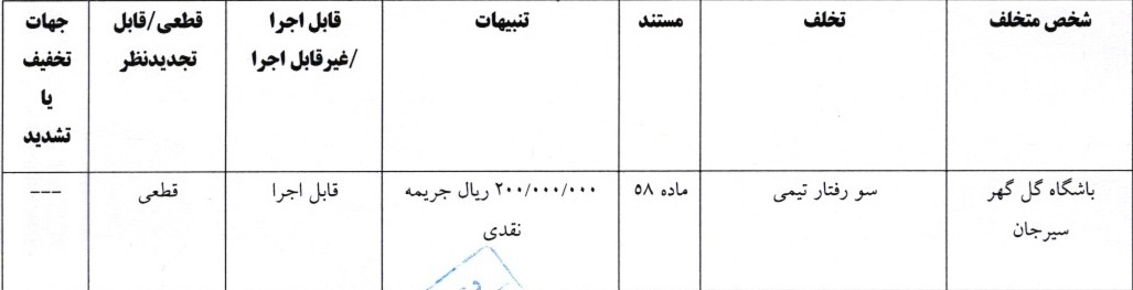 محکومیت ۶۰۰ میلیونی استقلال و پرسپولیس توسط کمیته انضباطی