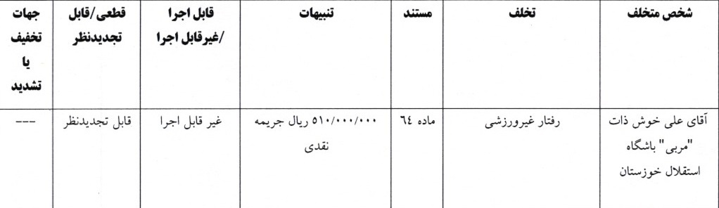 محکومیت ۶۰۰ میلیونی استقلال و پرسپولیس توسط کمیته انضباطی