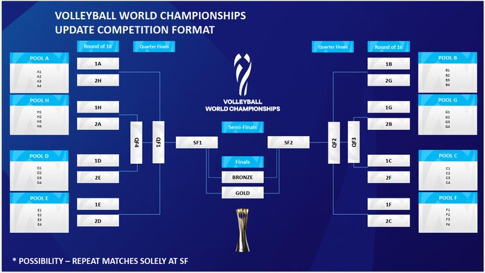 رونمایی FIVB از فرمت جدید قهرمانی جهان؛ انقلابی بزرگ در برگزاری مسابقات والیبال