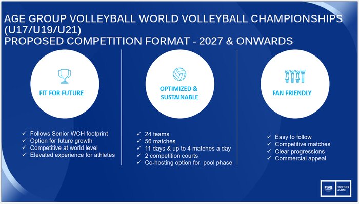 رونمایی FIVB از فرمت جدید قهرمانی جهان؛ انقلابی بزرگ در برگزاری مسابقات والیبال