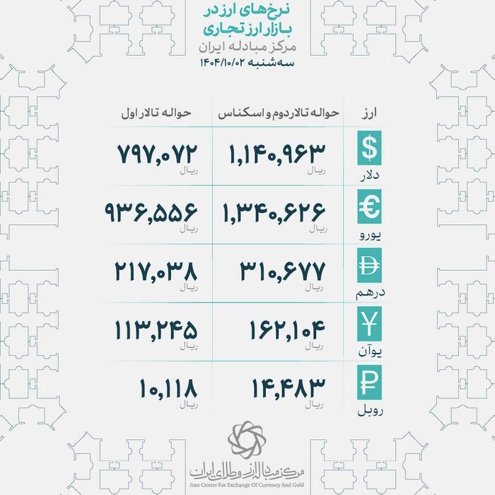 جابهجایی سنگین رکوردهای قیمتی در بازارهای جهانی و داخلی طلا
