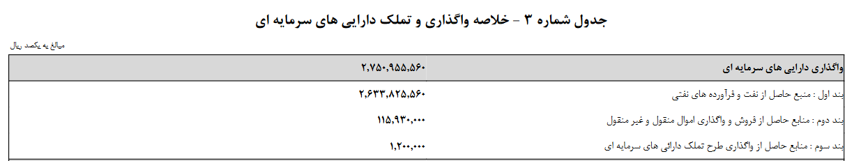 تامین بودجه عمومی دولت در سال آینده به چه شکل است؟