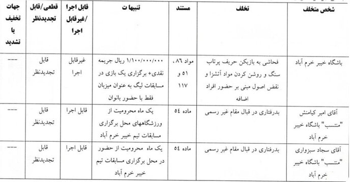 رای کمیته انضباطی درباره دیدار استقلال و خیبر؛ محرومیت تماشاگران مرد