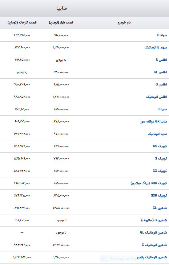 نوسان قیمت انواع خودروهای داخلی در بازار