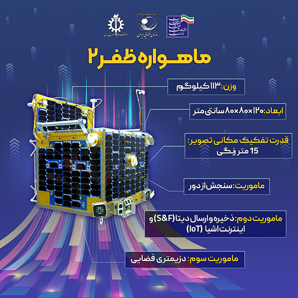 ظفر ۲؛ اندازه گیری پرتوهای کیهانی در مدار لئو/سفیر دانش و افتخار ملی