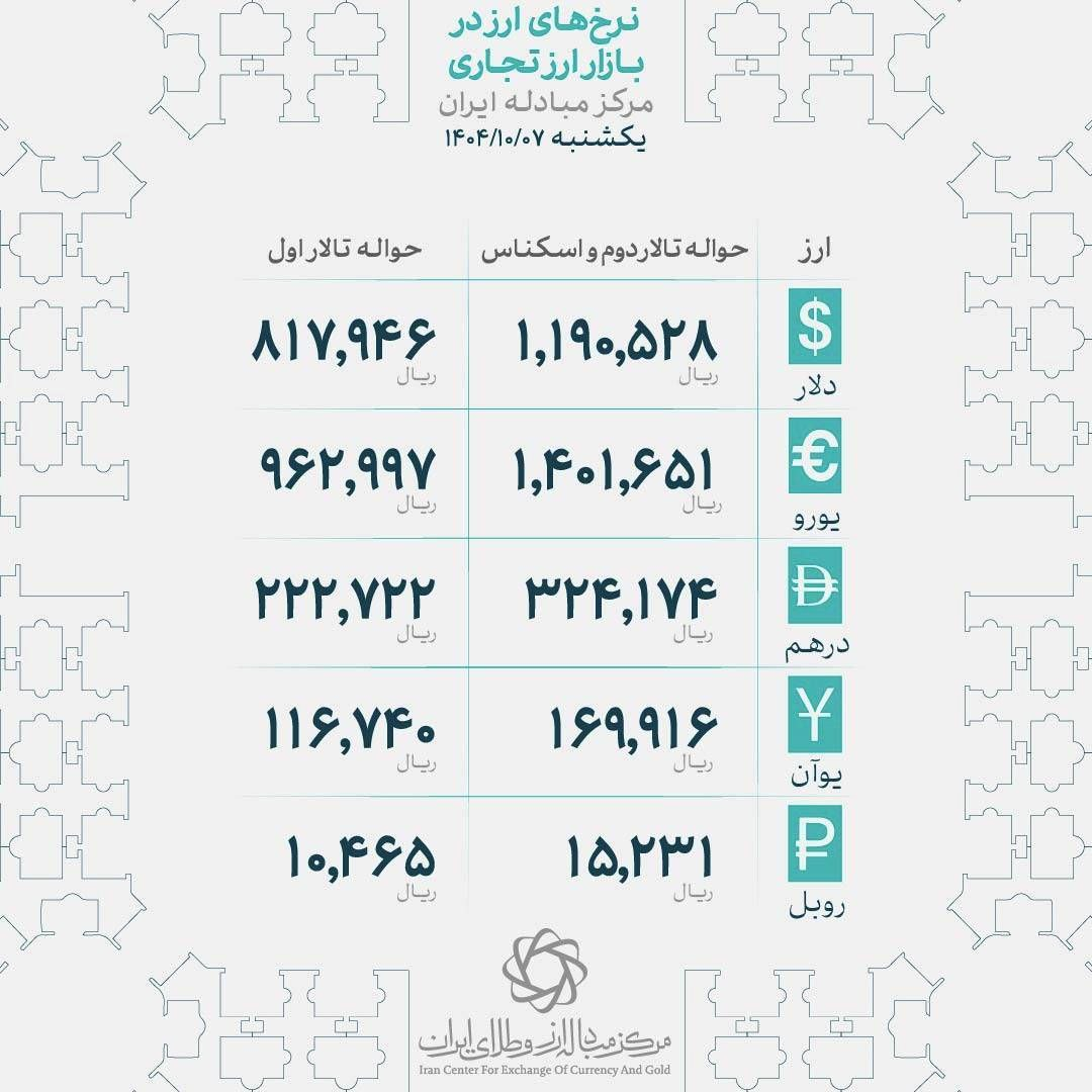 پوست اندازی در نظام ارزی