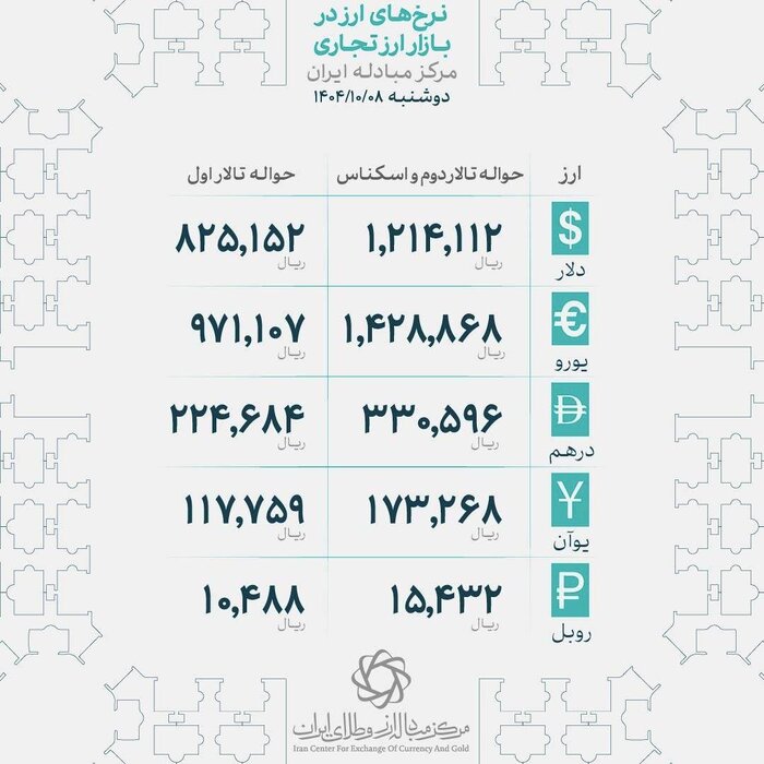 بازار طلای تهران به کاهش قیمت تن داد