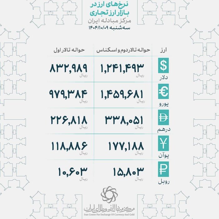 ادامه روند نزولی قیمت طلا در بازار تهران