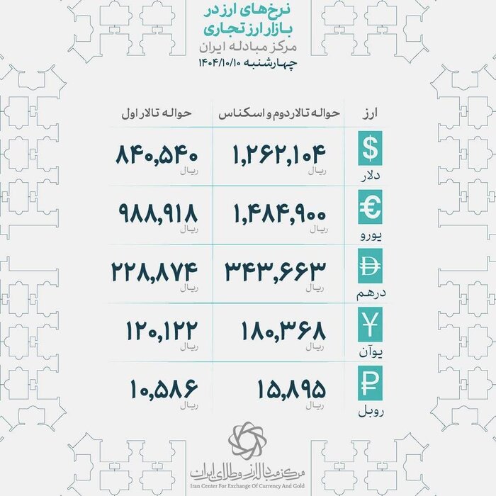 کاهش همزمان بهای اونس جهانی طلا و دلار در بازار تهران/قیمت فلز زرد در سراشیبی نزول