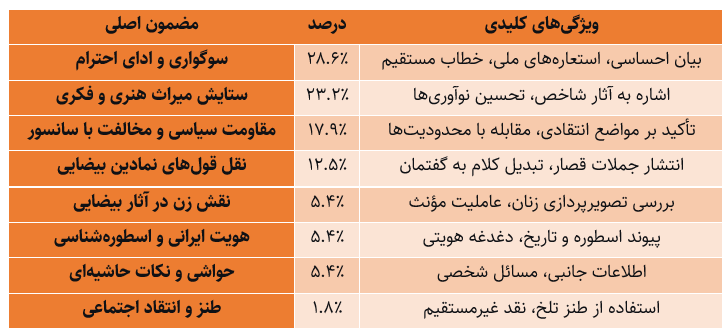چگونه توییتر «بیضایی» را بازسازی کرد؟