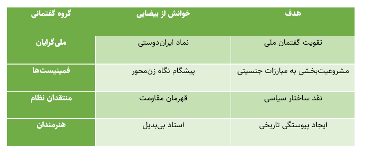 چگونه توییتر «بیضایی» را بازسازی کرد؟