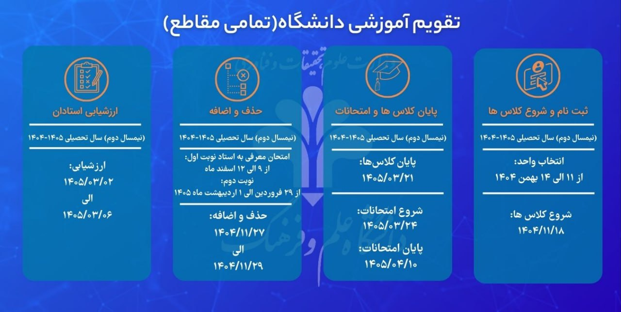 اخبار کوتاه دانشگاهی۱۴ دیماه