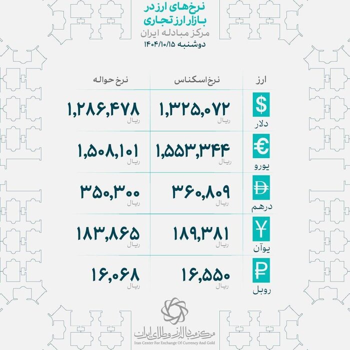 افزایش طلای جهانی در نخستین روز کاری سال ۲۰۲۶