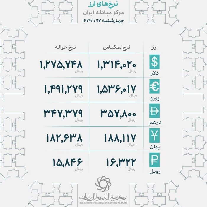 قیمت سکه در بازار تهران نزولی شد