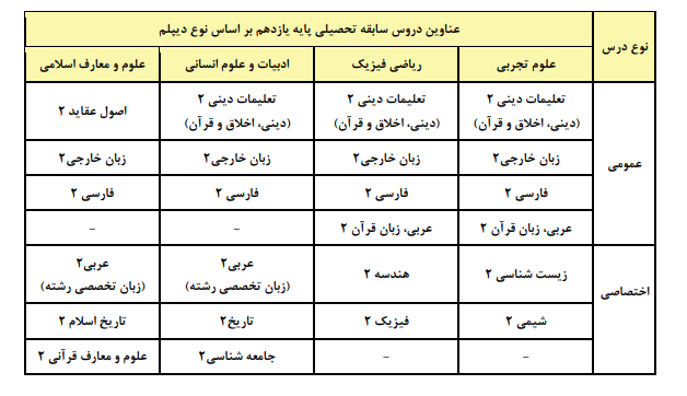 شرایط و ضوابط آزمون سراسری سال ۱۴۰۵ اعلام شد