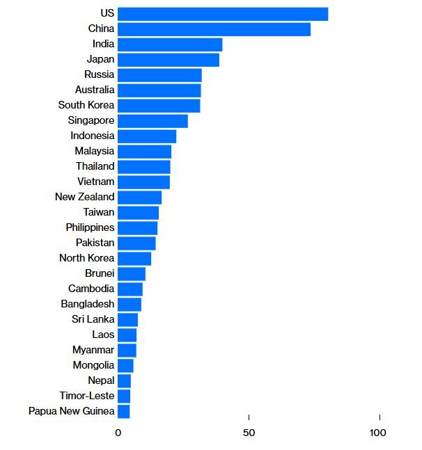 آسیا؛ گرفتار در میان دو ابرقدرت مهارناشدنی