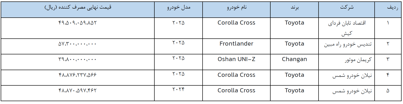 ثبت نام خودروهای وارداتی از اول بهمن