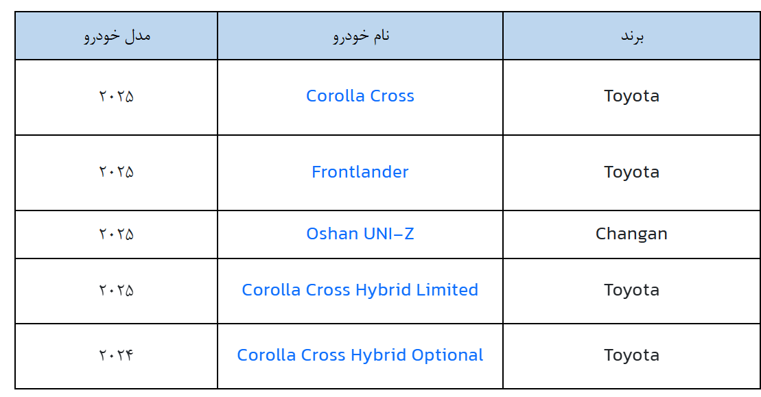 آغاز ثبتنام خودروهای وارداتی از ۵ بهمن ماه