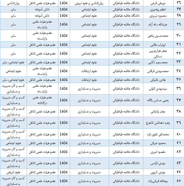اخبار کوتاه دانشگاهی پنجم بهمن ماه
