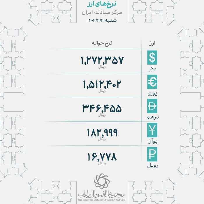 ریزش قیمت ها در بازار طلا
