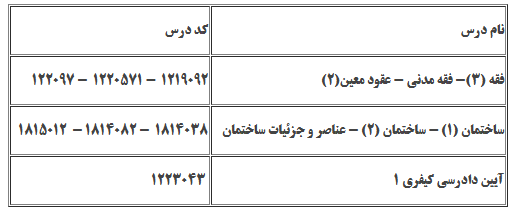اعلام زمان برگزاری آزمون مجدد برخی دروس پیام نور
