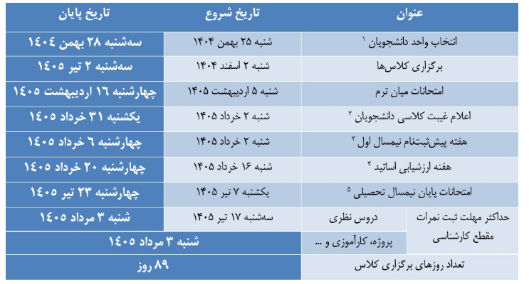 اخبار کوتاه دانشگاهی ۱۲ بهمنماه