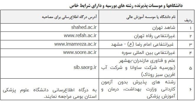 اعلام نتایج رشتههای بورسیه و شرایط خاص بدون آزمون دانشگاهها بهمن ۱۴۰۴