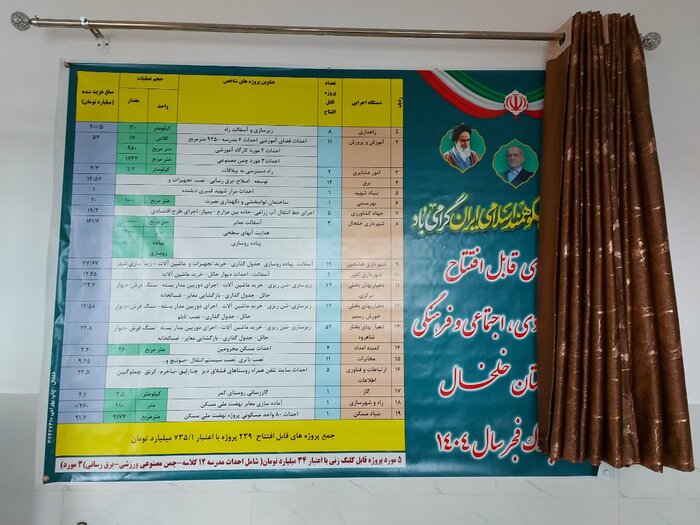 استاندار اردبیل: اعتبارات ملی استان افزایش چشمگیری دارد