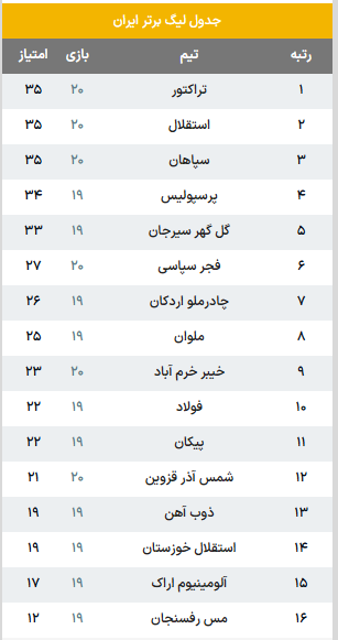پرسپولیس به دنبال صدرنشینی در مرداب انزلی