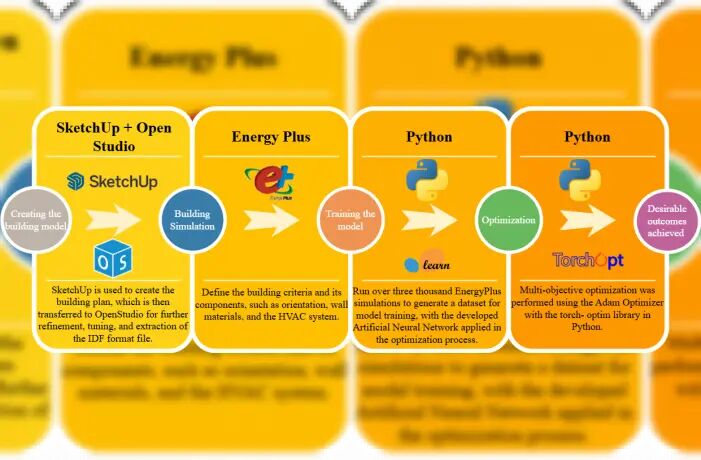 راه‌حل هوشمند ایرانی برای معضل انرژی و آسایش در ساختمان‌های آموزشی