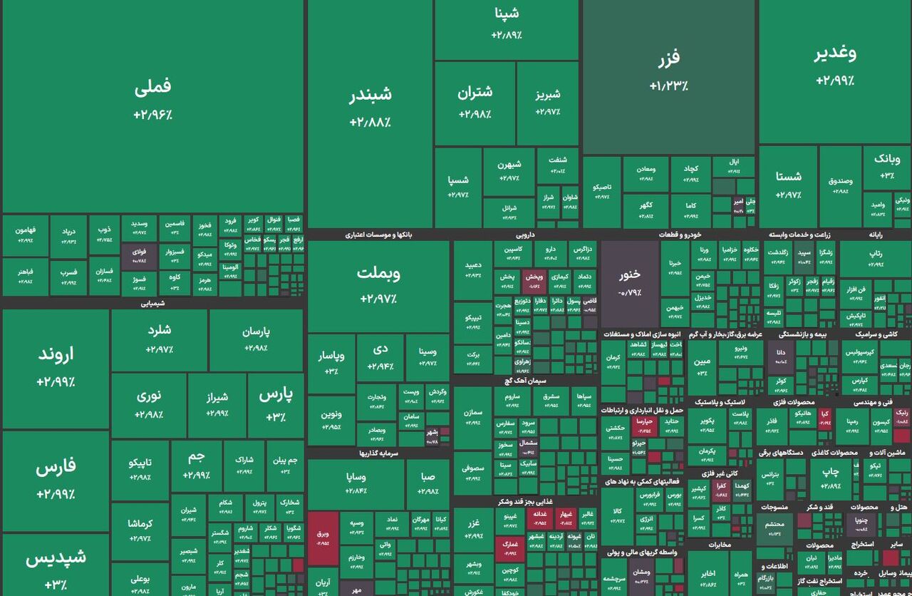 بورس همچنان ارزنده‌ترین بازار کشور است