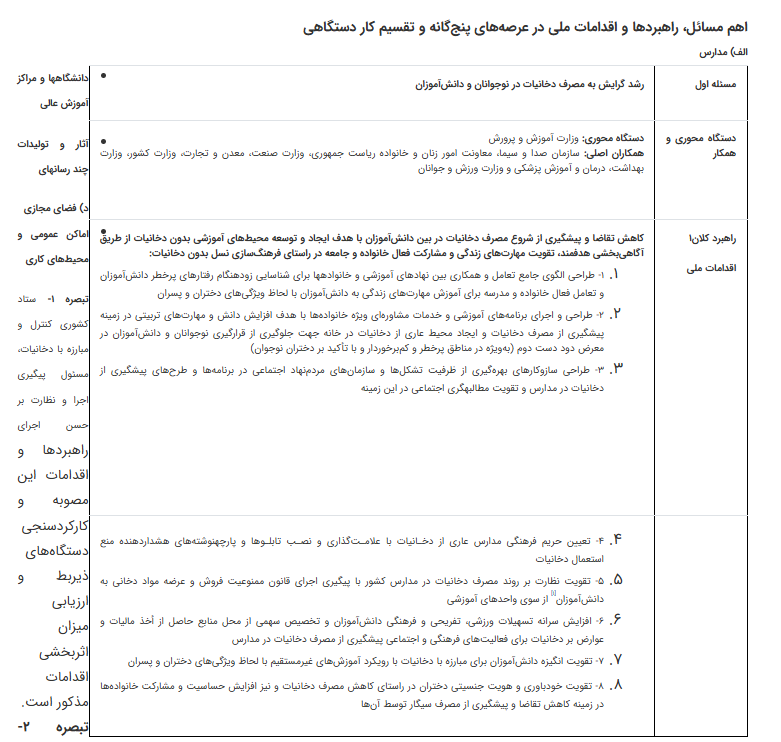 مصوبه مسائل و اقدامات ملی پیشگیری فرهنگی و اجتماعی از مصرف دخانیات ابلاغ شد