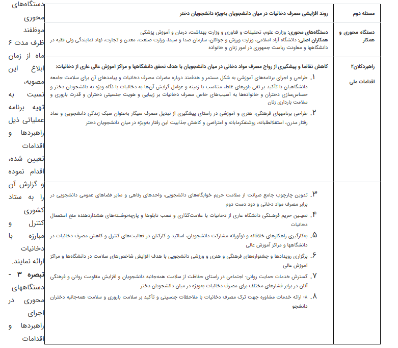 مصوبه مسائل و اقدامات ملی پیشگیری فرهنگی و اجتماعی از مصرف دخانیات ابلاغ شد