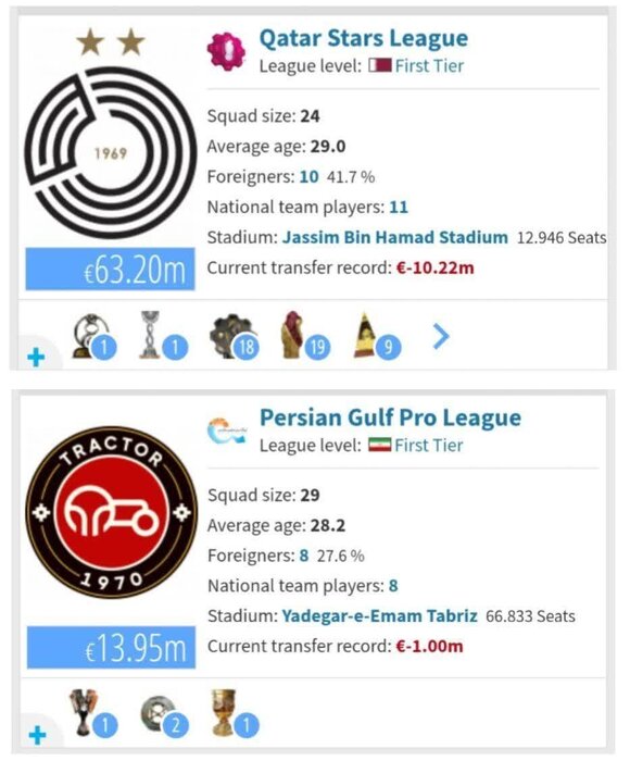 هفته هفتم لیگ نخبگان/تراکتور با خیال آسوده، السد با چالش صعود