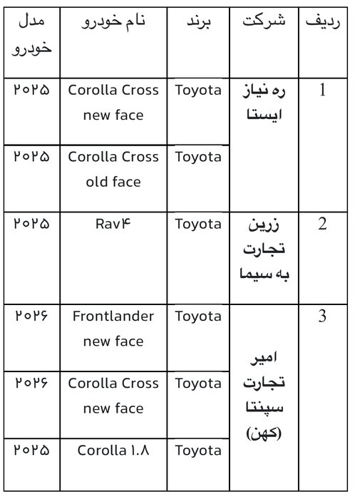 عرضه جدید خودروهای وارداتی از ۲۵ بهمن/ ۵ مدل خودروی خارجی به فروش میرسد