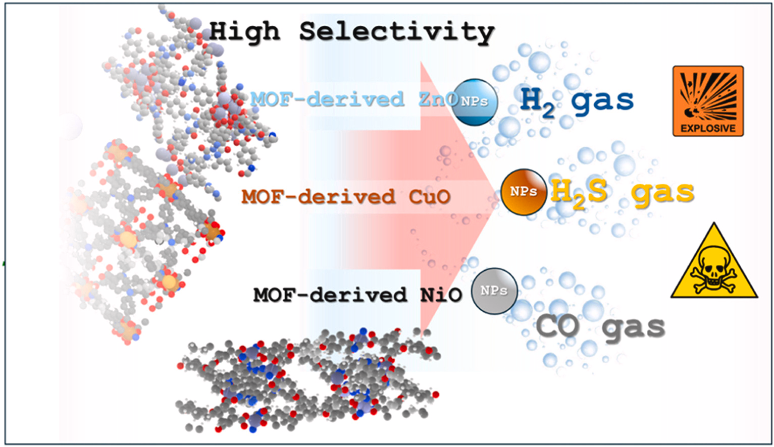 ساخت حسگر گازی با انتخابپذیری بالا برای شناسایی گازهای سمی