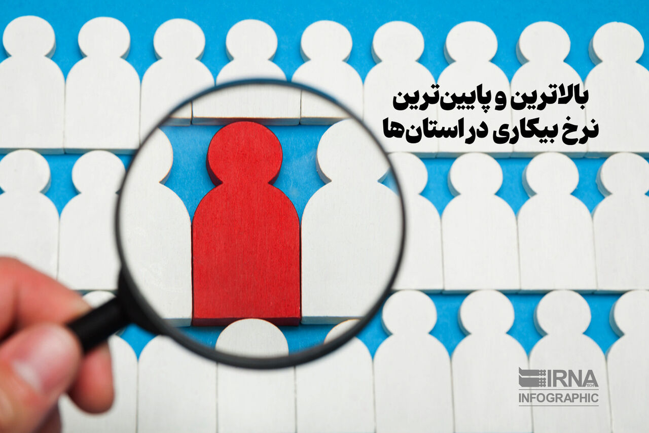 بالاترین و پایینترین نرخ بیکاری در استانها