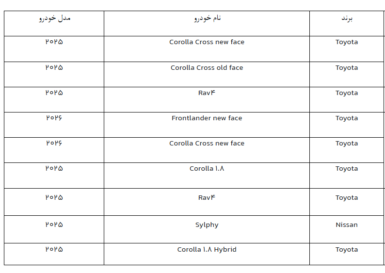 مهلت ثبت نام عرضه خودروهای وارداتی امروز پایان می یابد