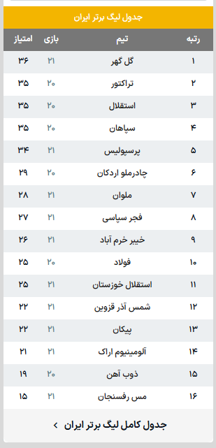 نزدیک شدن خیبر به نیمه نخست جدول و افزایش فاصله ملوان با صدرنشینان