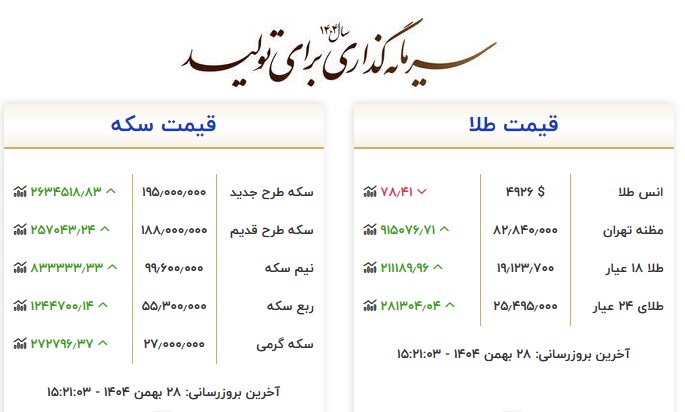 حرکت معکوس طلا در بازار تهران/ نرخ ها افزایشی شد