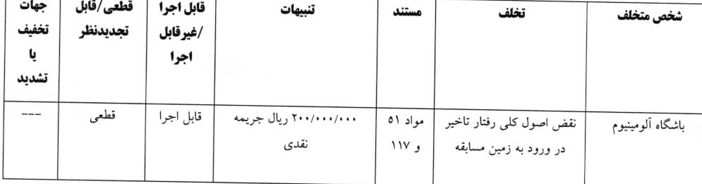 جریمه نقدی پرسپولیس و ۸ باشگاه لیگ برتری دیگر از سوی کمیته انضباطی