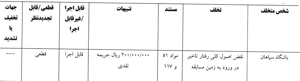 جریمه نقدی پرسپولیس و ۸ باشگاه لیگ برتری دیگر از سوی کمیته انضباطی