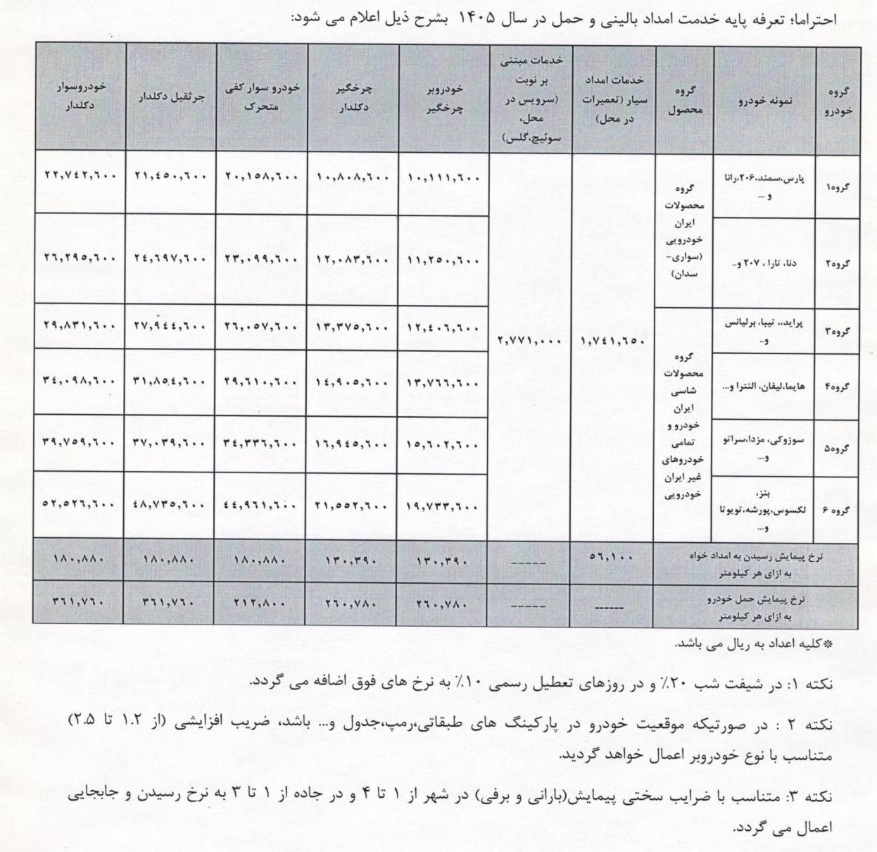تعرفه خدمات امداد خودرو در نوروز اعلام شد
