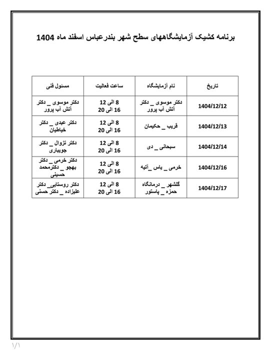 فهرست مراکز تصویربرداری و آزمایشگاه های کشیک بندرعباس اعلام شد
