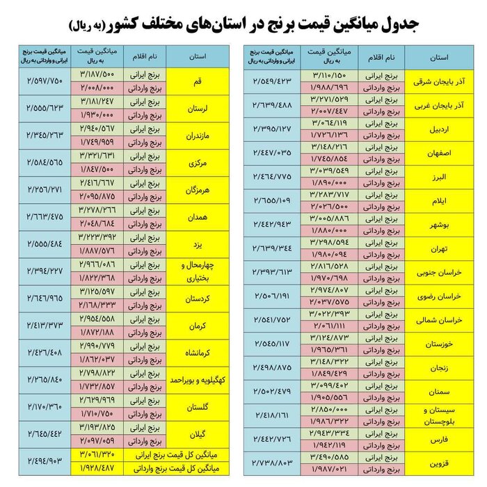 تعین میزان فطریه ماه مبارک رمضان بر اساس نظر مراجع تقلید