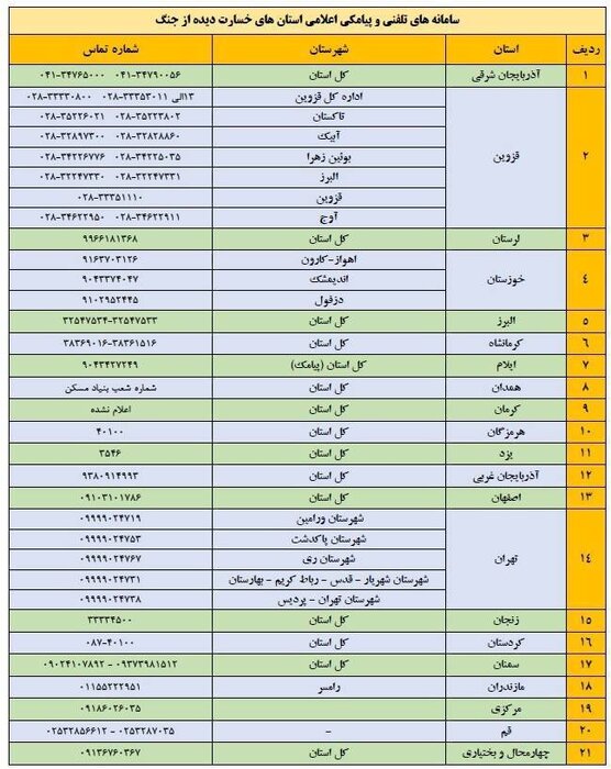سامانههای تلفنی و پیامکی اعلام خسارت آسیب دیدگان از جنگ رمضان اعلام شد